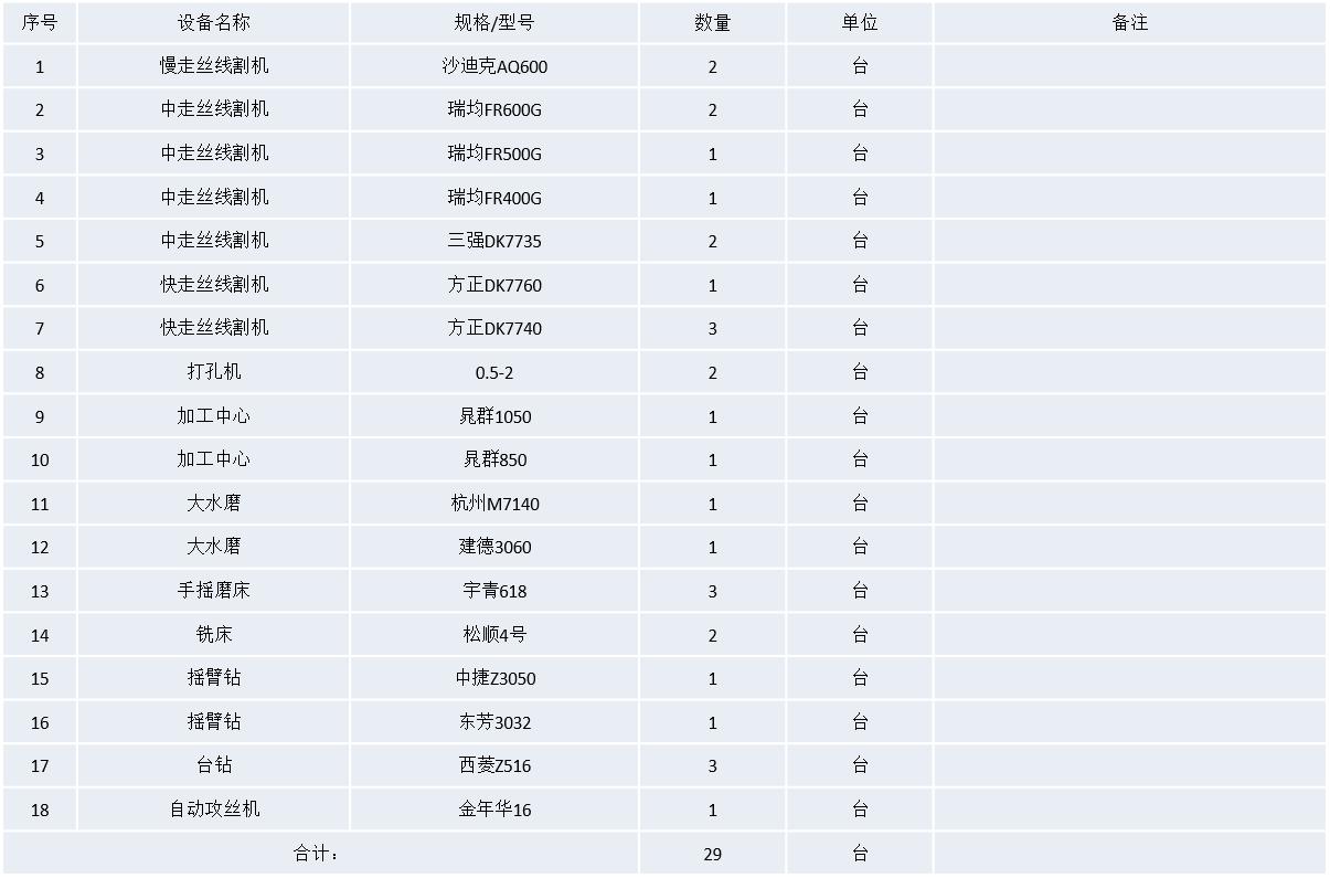 模具加工設(shè)備